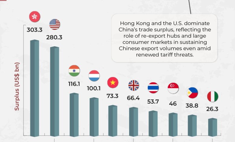 china trade surplus - Tracking China Trade Surplus in 2025