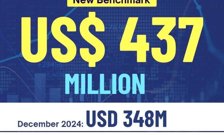 it exports - Pakistan IT Exports Break $400M Monthly Record
