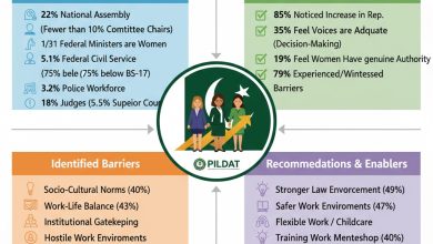 women leadership - Breaking Barriers for Women Leadership in Pakistan