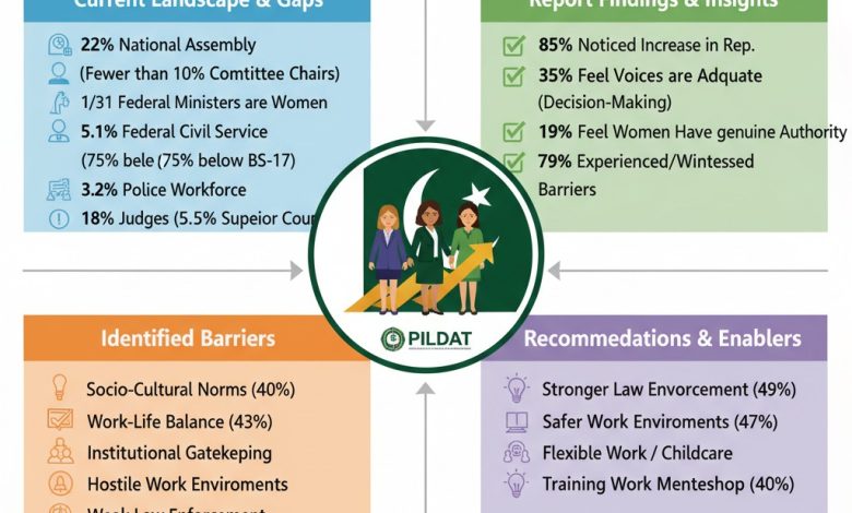 women leadership - Breaking Barriers for Women Leadership in Pakistan