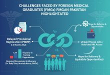 fmgs pakistan - Breaking Barriers for FMGs Pakistan