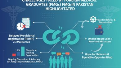 fmgs pakistan - Breaking Barriers for FMGs Pakistan