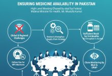 medicine supply - Ensuring Medicine Supply Amid Global Challenges