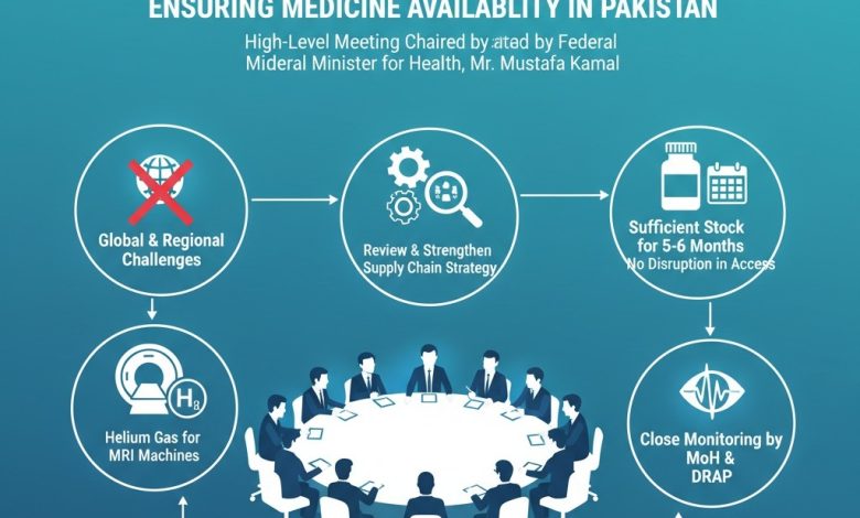 medicine supply - Ensuring Medicine Supply Amid Global Challenges