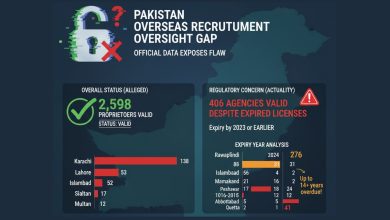 overseas recruiters - Exposing Overseas Recruiters Licensing Failures
