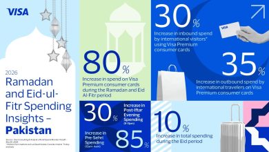 ramadan spending - Ramadan spending surges with Eid travel boost