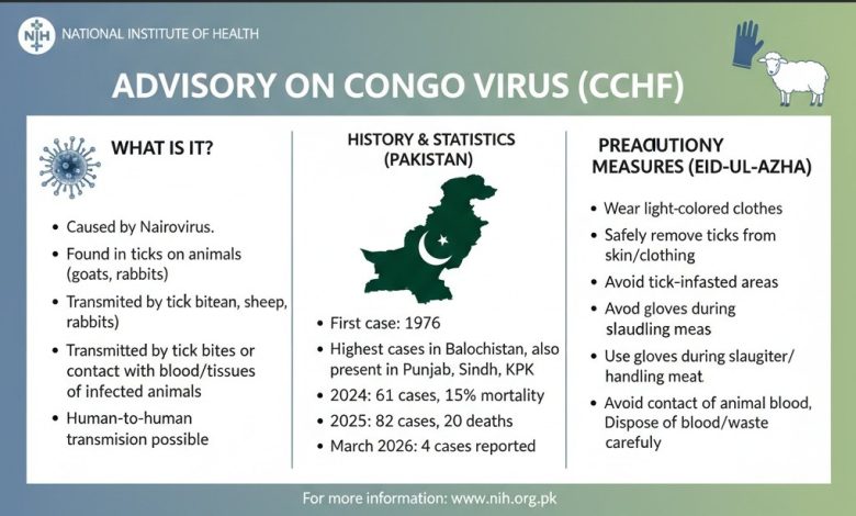 cchf - Protect Against CCHF During Eid Al Adha