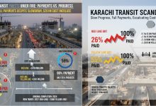 karachi transit - Karachi Transit Payments Face Tough Scrutiny