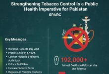 tobacco control - Strengthen Tobacco Control in Pakistan Now