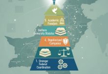higher education reform - Driving Higher Education Reform in Pakistan