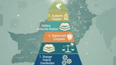 higher education reform - Driving Higher Education Reform in Pakistan