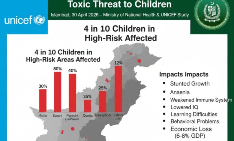 lead exposure - Tackling Lead Exposure in Pakistani Children
