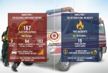 rescue 1122 - Rescue 1122 Responds to Eid Emergencies Rawalpindi