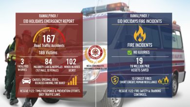 rescue 1122 - Rescue 1122 Responds to Eid Emergencies Rawalpindi