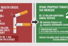tobacco tax - Boost Revenue and Health with Tobacco Tax Hike