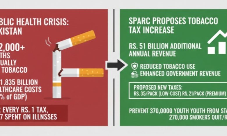 tobacco tax - Boost Revenue and Health with Tobacco Tax Hike
