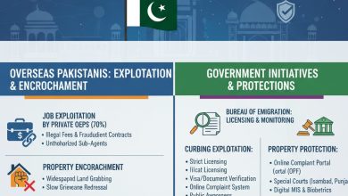 overseas employment - Tackling Overseas Employment Exploitation