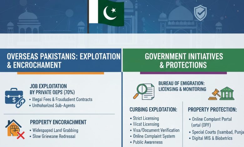 overseas employment - Tackling Overseas Employment Exploitation