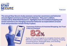 ai shopping - AI Transforms Shopping But Trust Drives Checkout