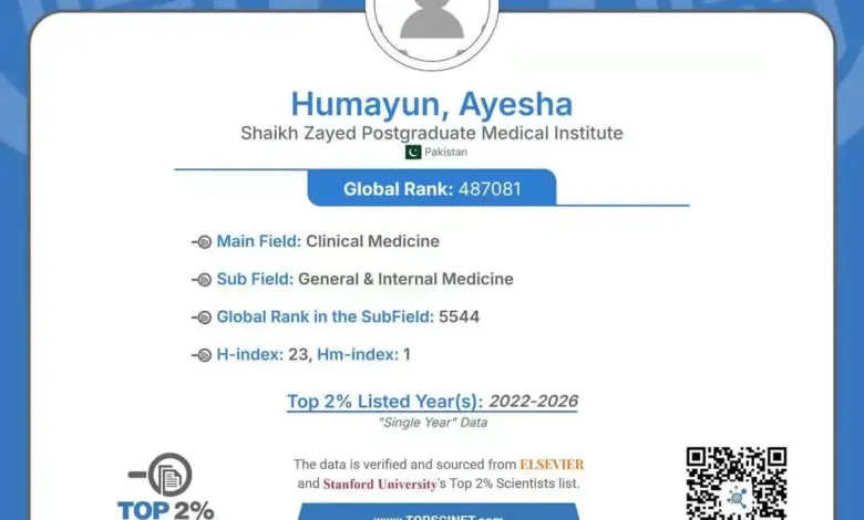 Prof Dr Ayesha Humayun recognised in Stanford Elsevier Top 2 percent Global Scientists List