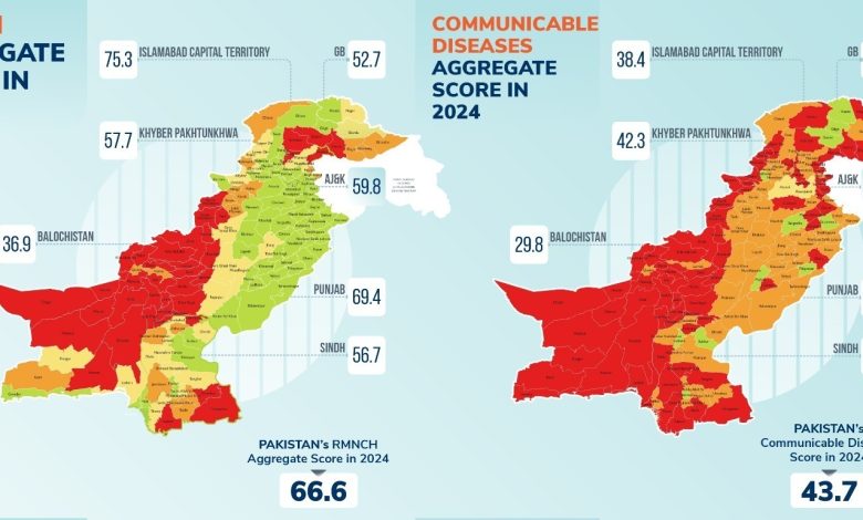 uhc index - Driving UHC Progress Pakistan Raises UHC Index