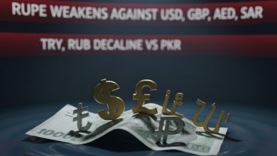 pakistani rupee - Pakistani Rupee Faces Fresh Pressure from Major Currencies