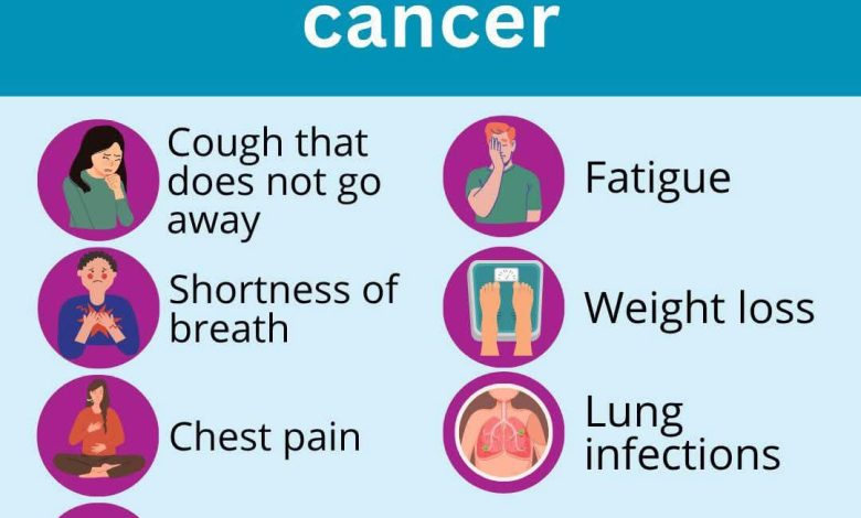 lung cancer - Tackling Lung Cancer Early in Pakistan